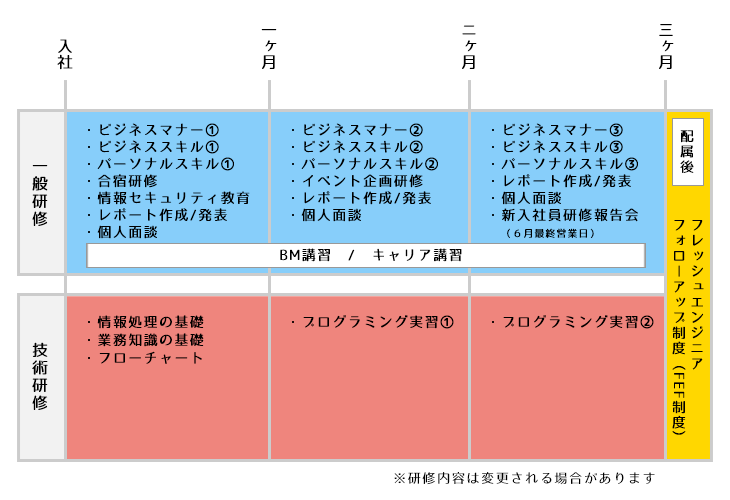 研修スケジュール