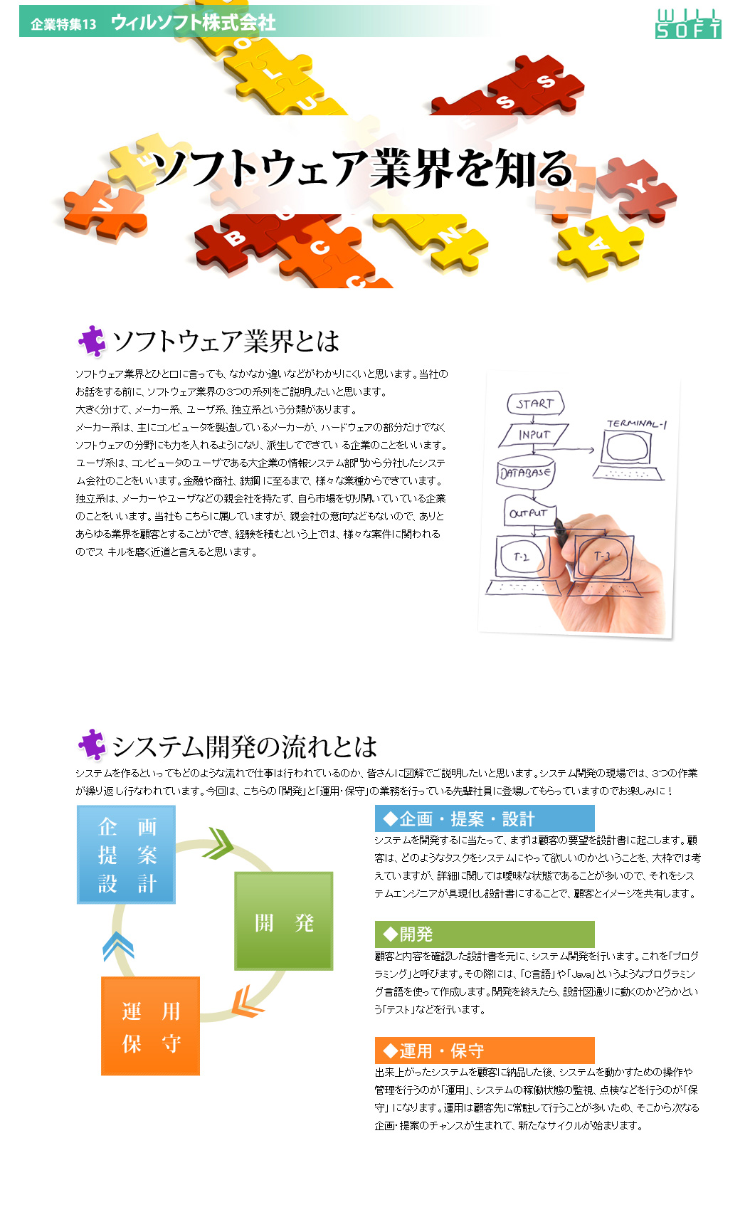 ソフトウェア業界を知る